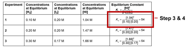 A math table containing an equation object. The object now has a white background and is placed over the alt text.