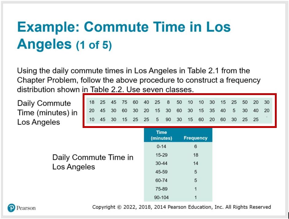 Screenshot of a PPT slide with a layout table displaying a series of numbers and a table table with a defined header row.