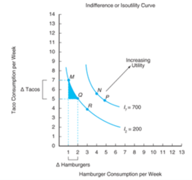 Line graph