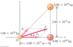 Free body diagram.