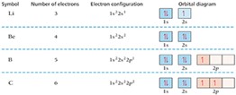 A table outlining 4 elements.