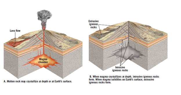 Intrusive and extrusive igneous rocks